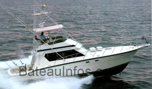 Hatteras 48 Convertible fiche technique et avis